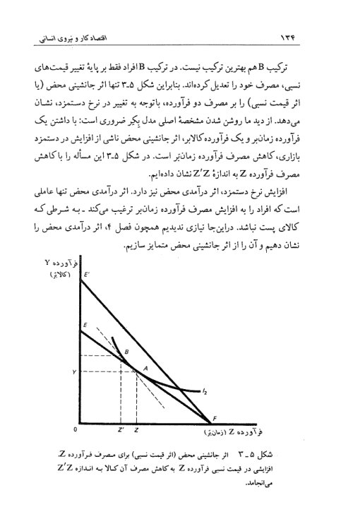 صفحه